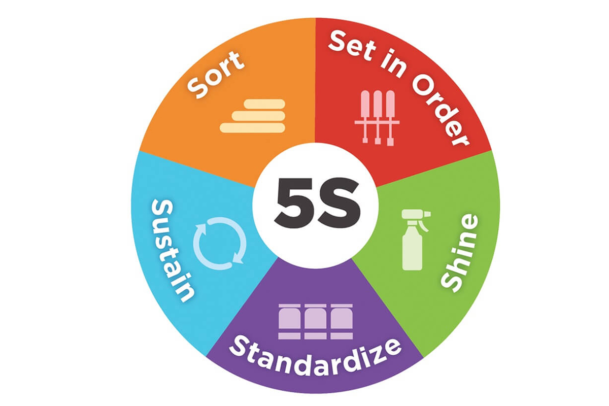 Maximising Efficiency and Safety in the Food Industry with 5S Principles